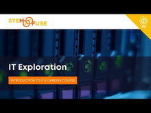 Load and play video in Gallery viewer, IT Exploration